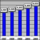 Chart of rising American debt